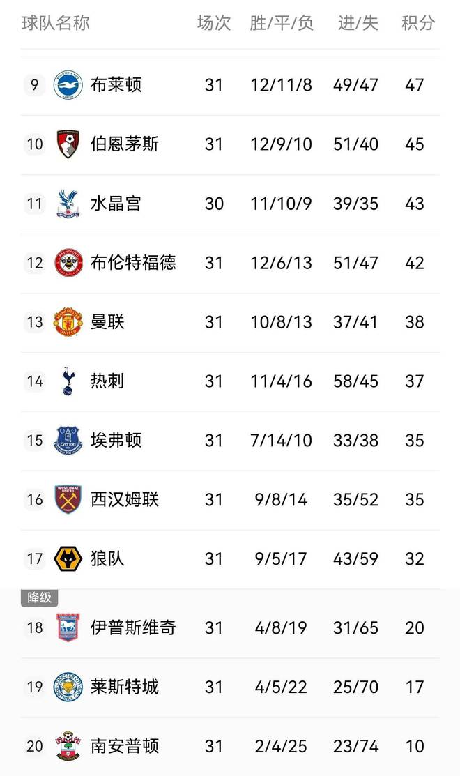 包含英超球队关注度持续攀升，海外粉丝疯狂追捧的词条