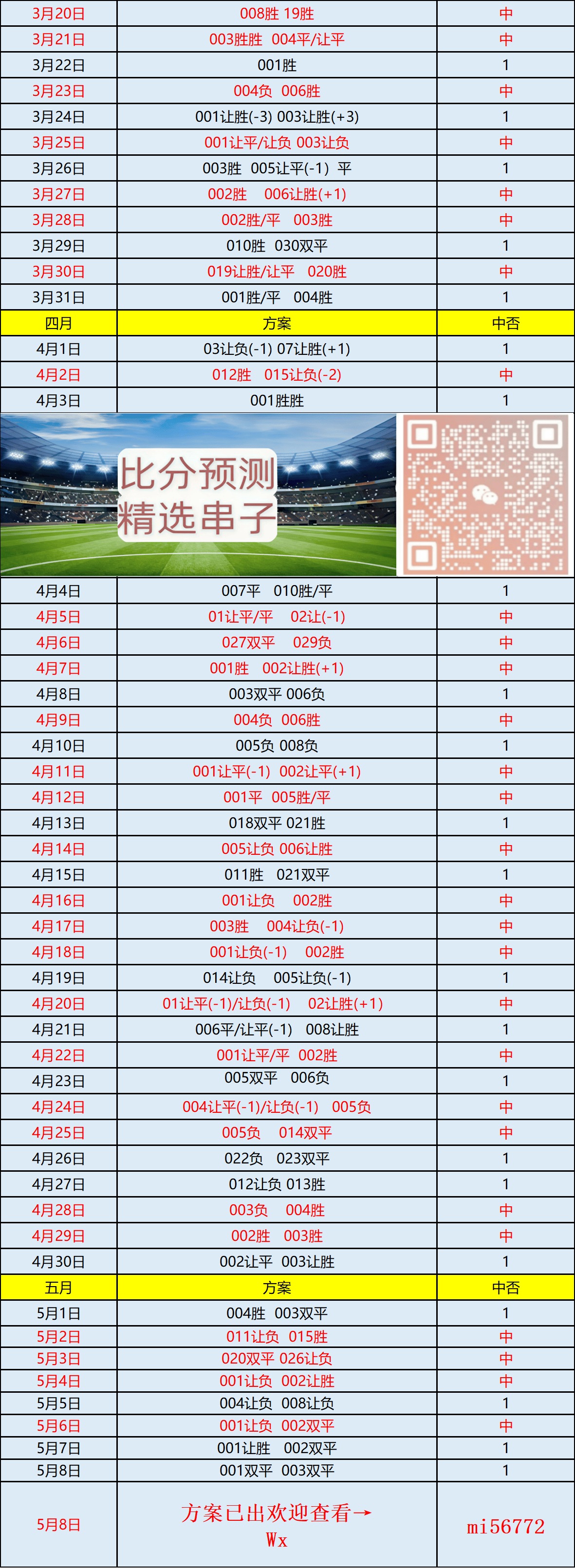 包含西甲激战，比分2-0，双核球员贡献大，比赛亮点：传球成功率高达90%的词条