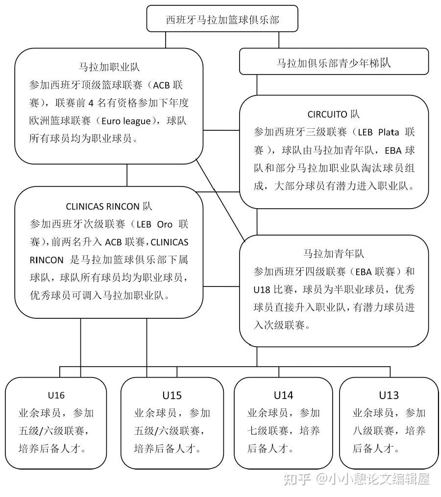 九游sports-关于未来五年青少年篮球人才培养规划逐步落实，发展潜力巨大的信息