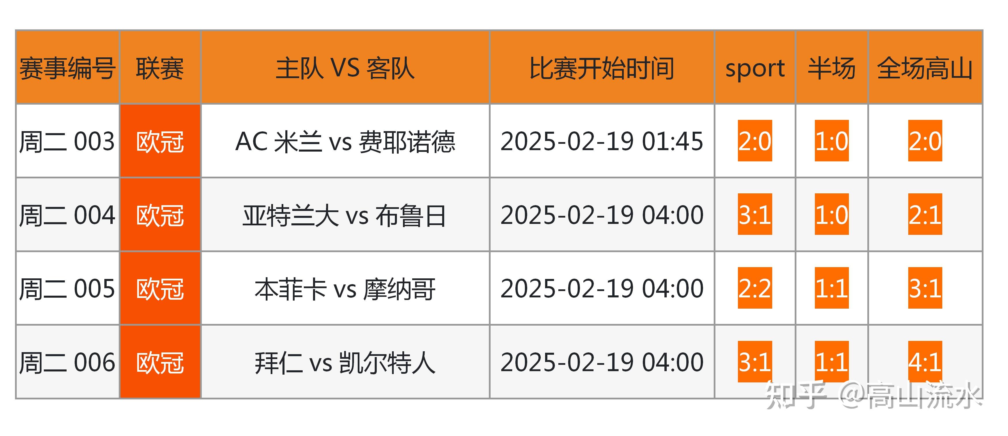 九游电脑版-关于足球大数据分析助力球队战术优化的信息