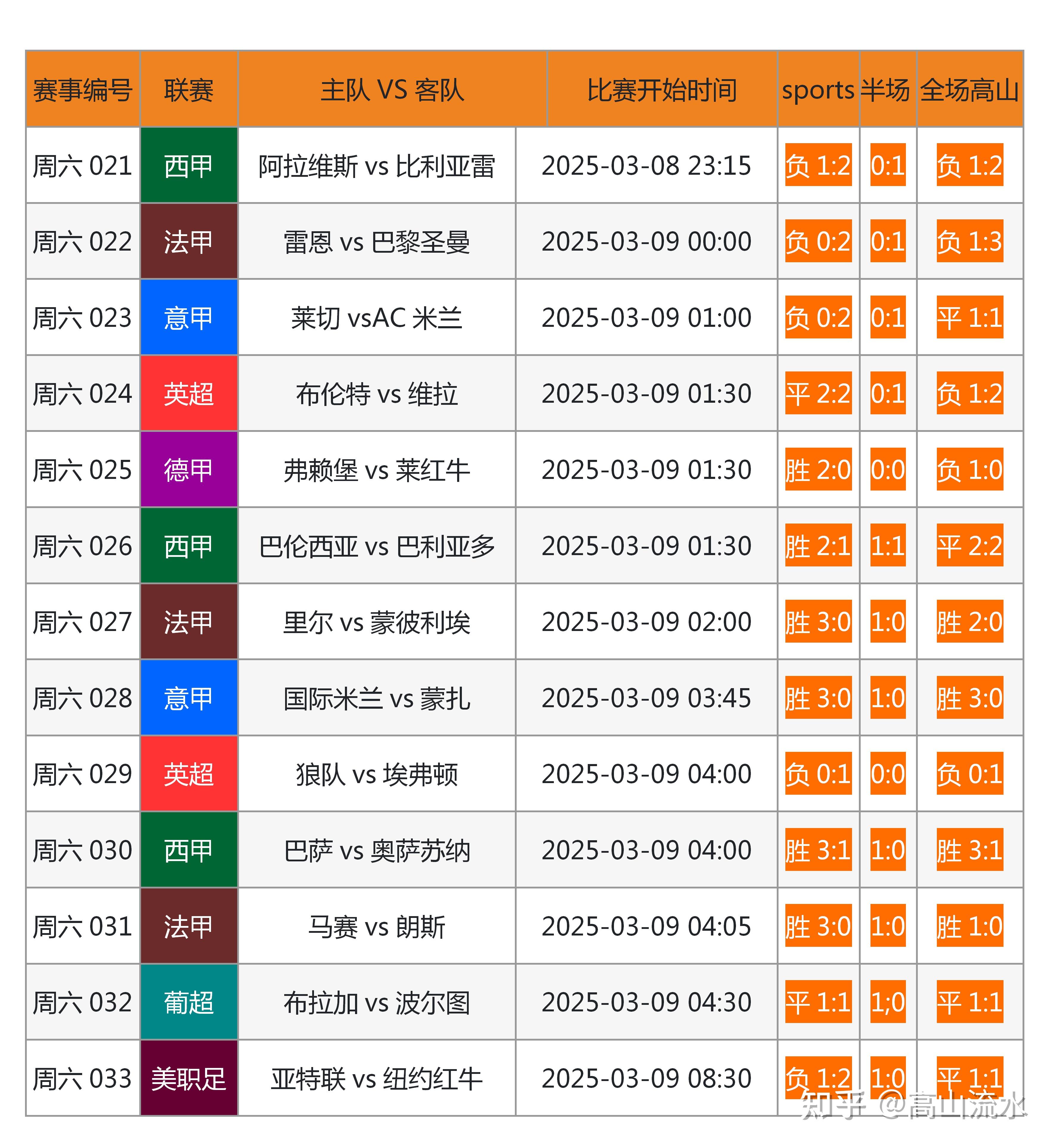 关于足球大数据分析助力球队战术优化的信息